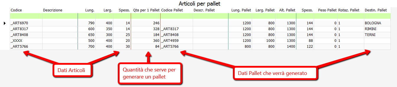 Articoli Cargo Studio