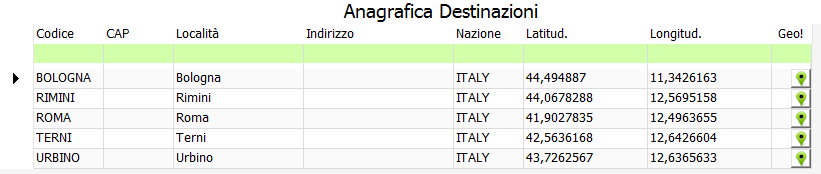 Destinazioni Cargo Studio