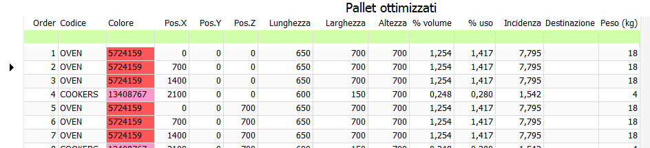 Pallet Piani di Carico Cargo Studio