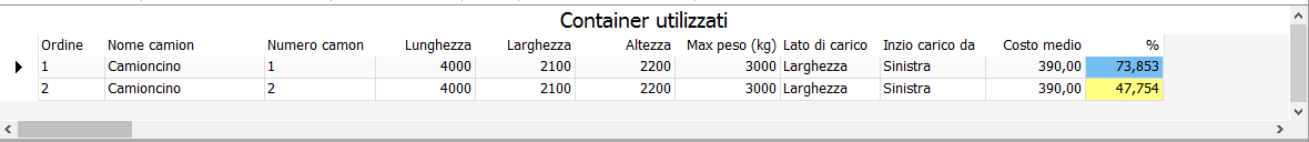 Container Risultato Corrente Cargo Studio