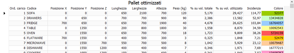 Pallet Risultato Corrente Cargo Studio