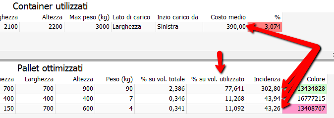 Risultato Corrente Cargo Studio