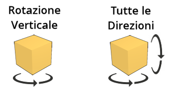 Direzioni Pallet Cargo Studio